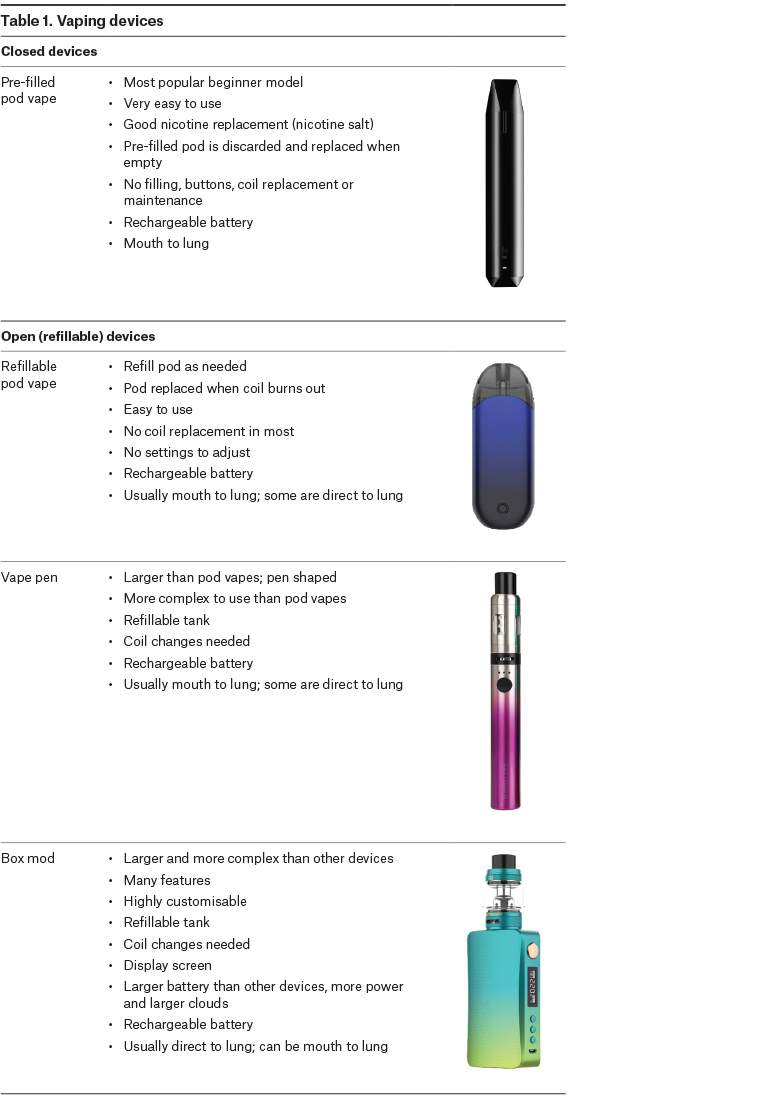 nicotine vape prescription Australia, medical vape script, schedule 4 medicine vape - RACGP - AJGP (Australian Journal of General Practice)