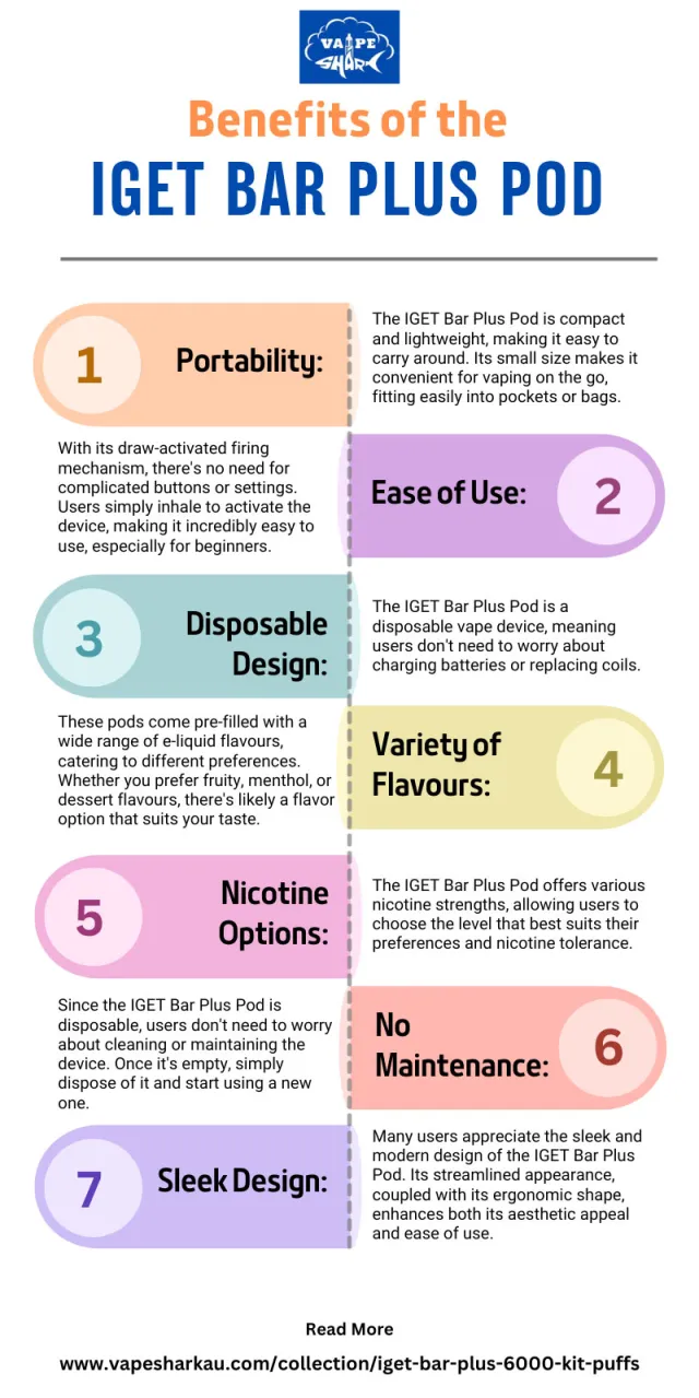 IGET Bar Plus how it works diagram, vape pod system components explained, modular vape device illustration - Benefits of the IGET Bar Plus Pod Infographic – Vape Shark Australia