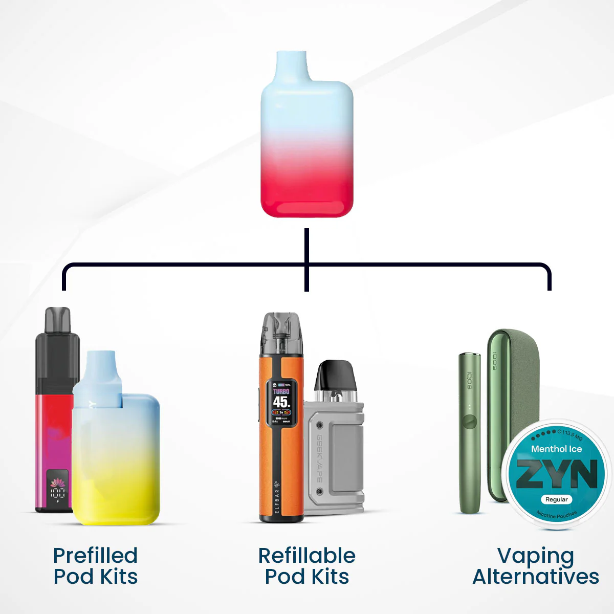 disposable vape vs refillable vape comparison, UMIN SLICK PLUS 10000 vs mod vape, convenience vs customization vape setup - Disposables vs Prefilled vs Refillable Vapes (UK 2025) Guide