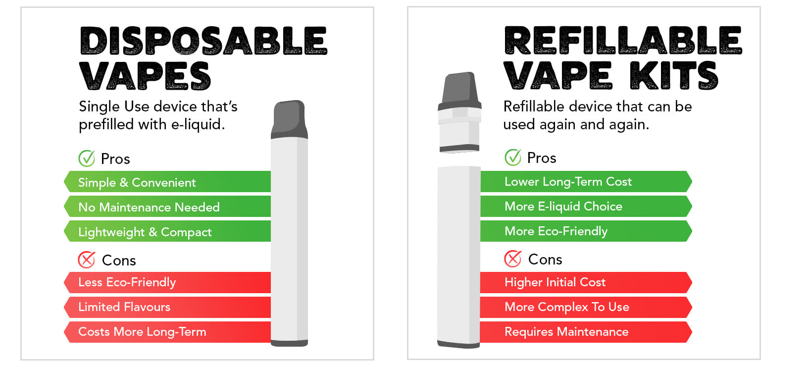 Reusable pod vape vs disposable comparison, IGET Bar Plus system vs disposable vape, long term vape cost efficiency - Disposable Vs Refillable Vapes: Which Should I Choose? | TECC