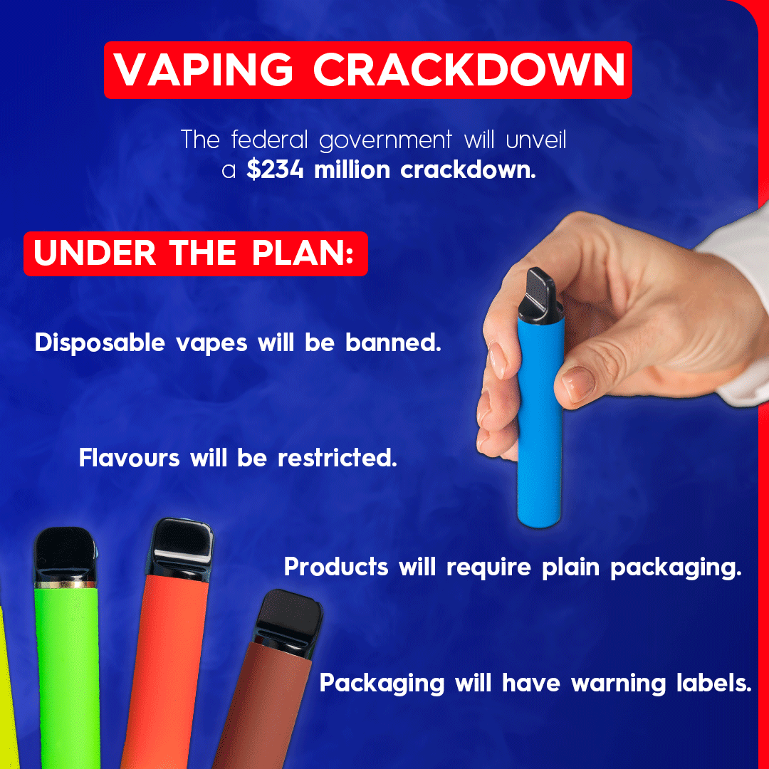 Australian vape laws,vapes Australia illegal,buy vapes Australia,bring vape to Australia,vape prescription Australia,IGET Bar illegal,vaping regulations,nicotine vaping laws,Australian Border Force vape