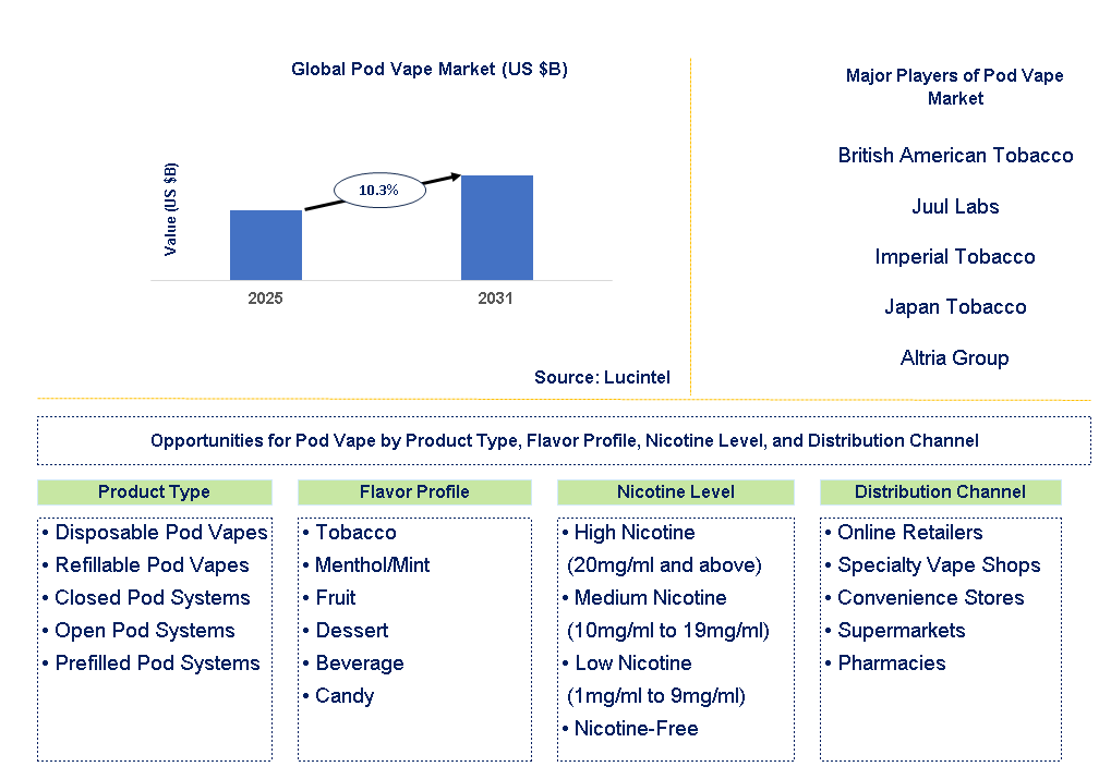 refillable vape australia,iget bar plus s3,vape pods australia,disposable vape alternative,vaping cost savings