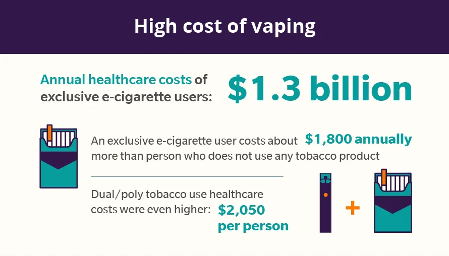 Cost Per Puff economy infographic, vape cost efficiency guide, economic breakdown of vaping - How Much Does Vaping Cost Individuals and Employers?