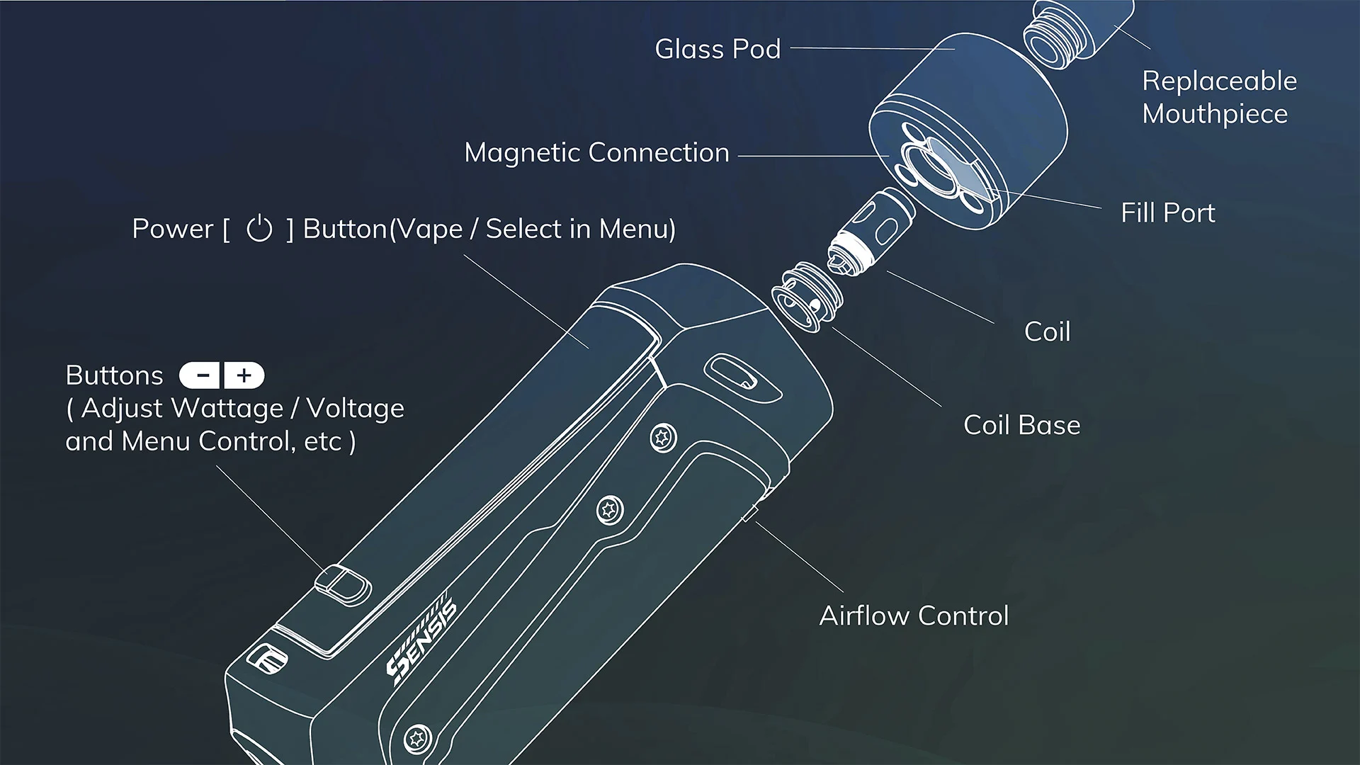 pod vape components diagram, vape pod exploded view, two part vape system - Vape Parts Explained: How Does a Vape Work?