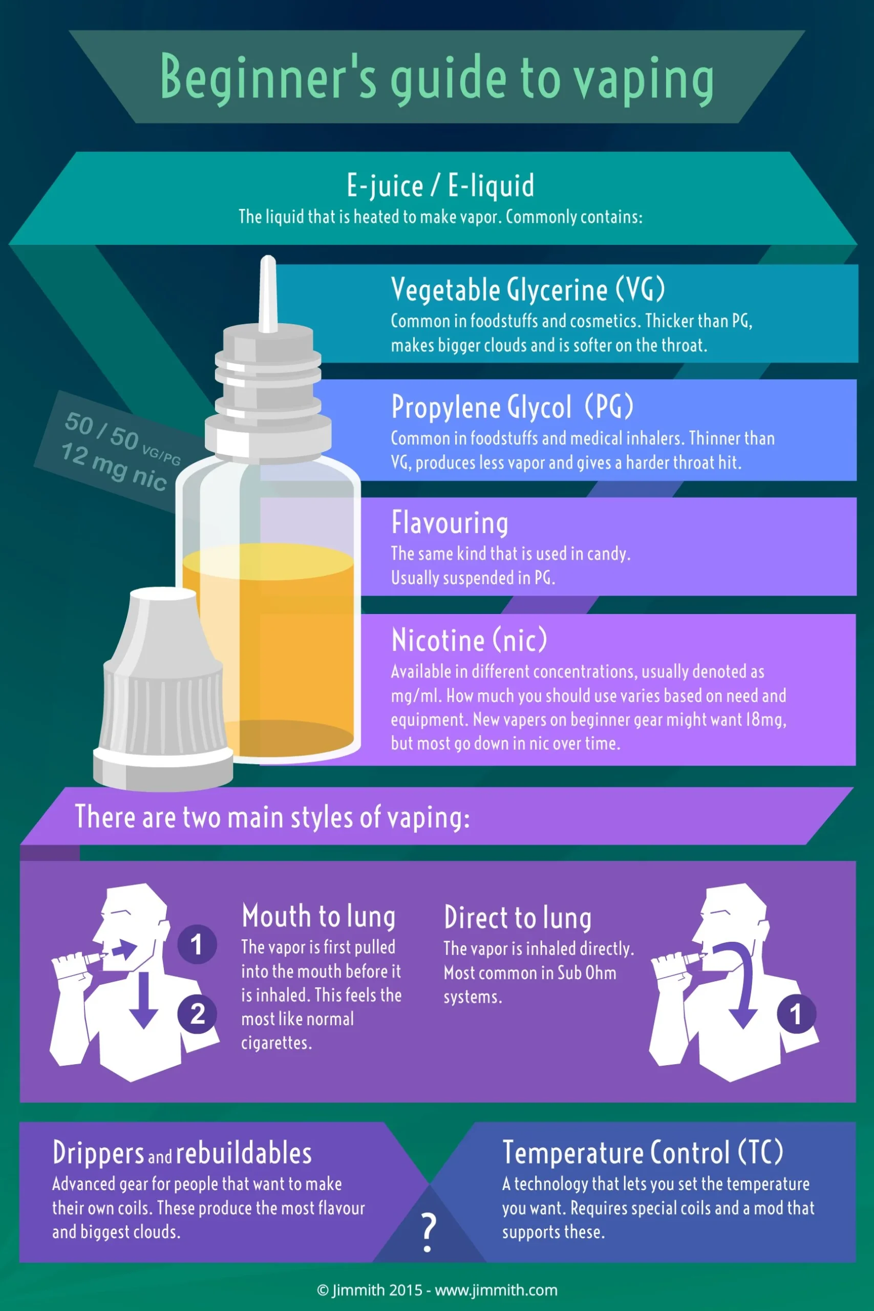 disposable vape vs pod system infographic, beginner vape guide visual, vape types explained - Visual Learning - Beginner