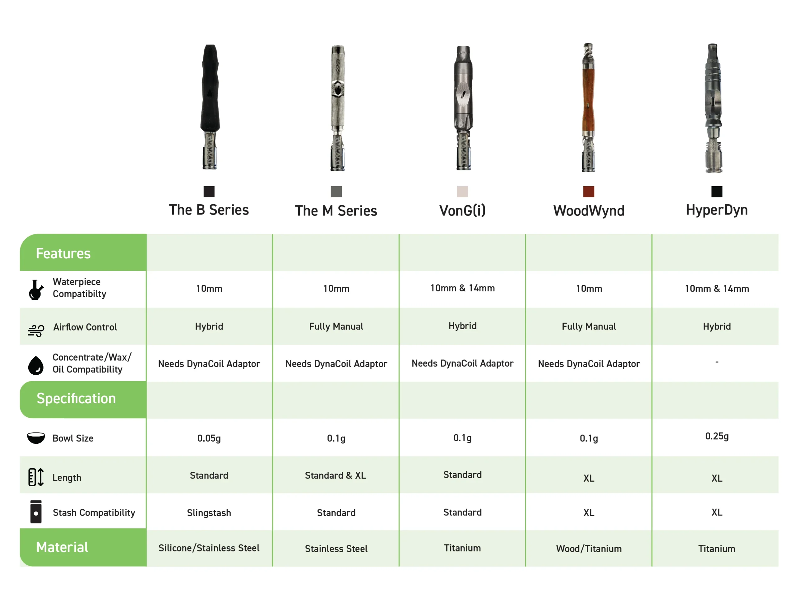 vape specifications comparison table - Buyer