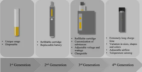 vape evolution, comparison simple vape stick vs smart high-puff device, beginner vaping guide, old vs new vape technology - The Evolution of Vape Pens from Basic to Hi-Tech – cometovape