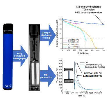 vape key scratch test scenario, disposable vape durability keys - Up in smoke: Considerations for lithium-ion batteries in ...