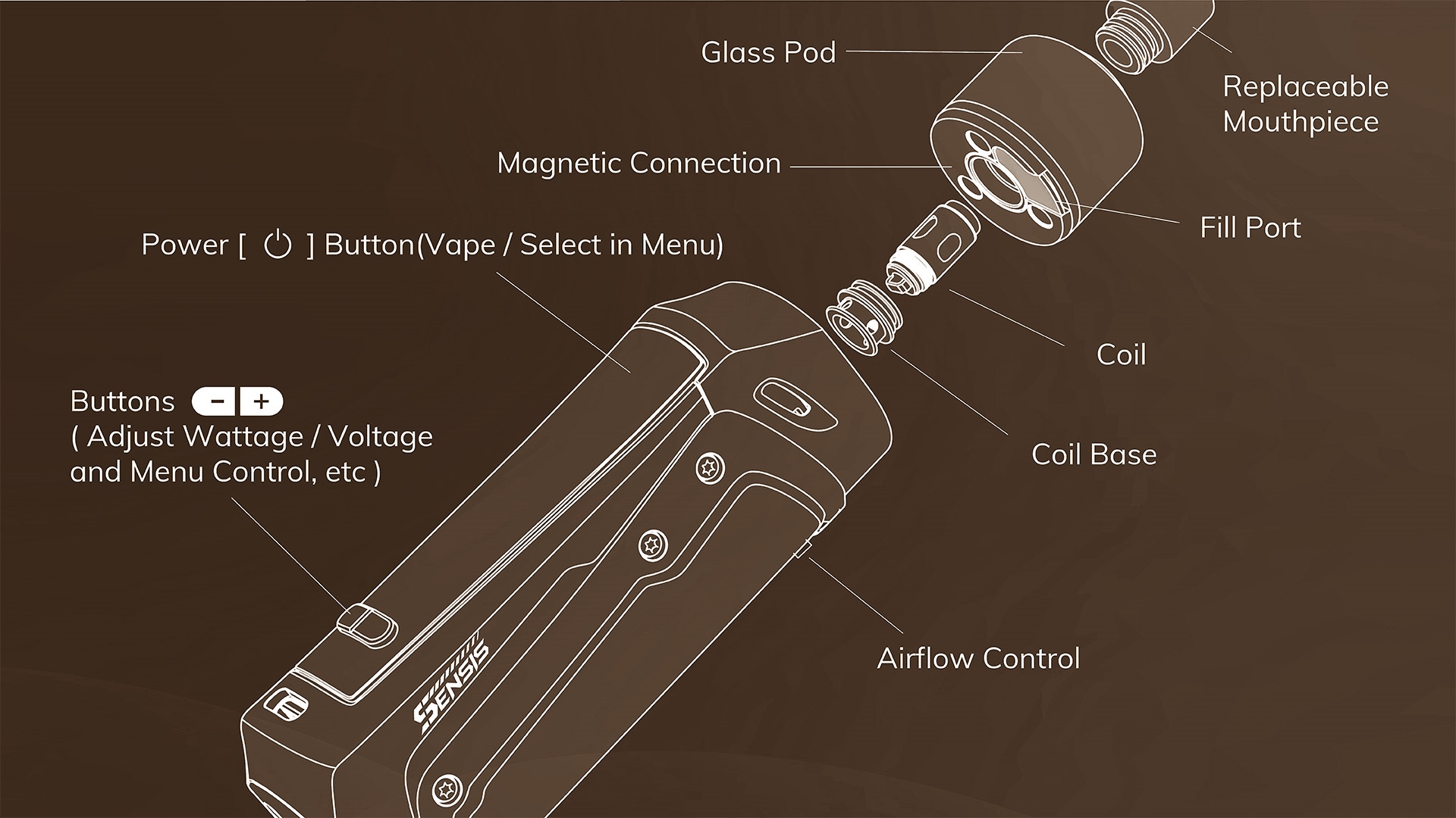 Vape internal structure diagram, disposable vape airflow design, mesh coil cross-section - Anatomy of a Vape - Cloudz Vape