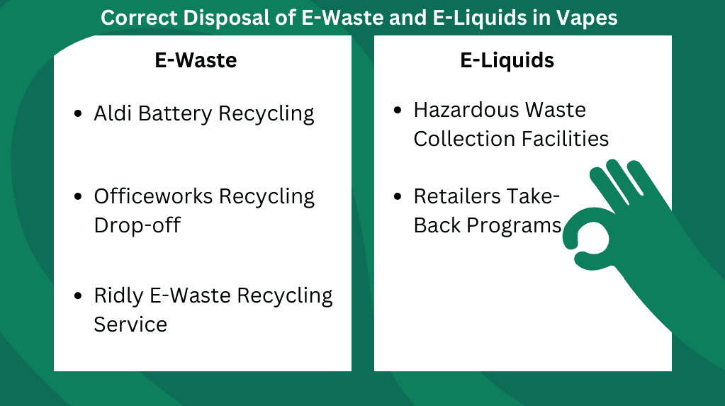 correct disposal of e waste an