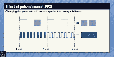 vape Pulse Mode diagram - Pulse Mode Vs Regular Mode Definition Pulse Mode Vs Regular Vape ...