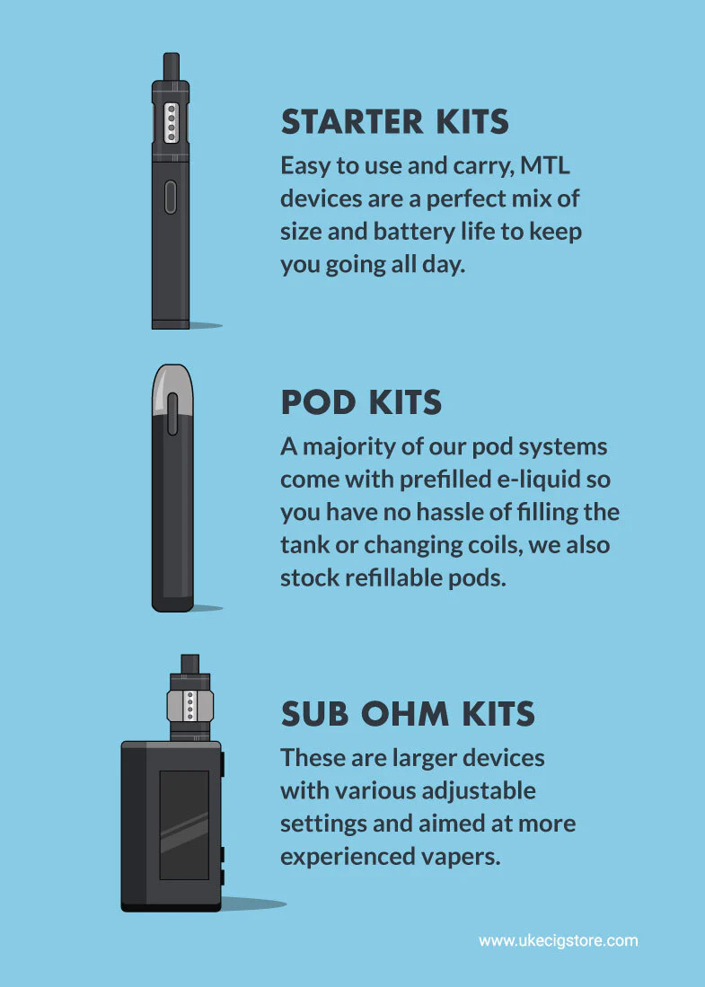 Beginner vape guide Australia, steps to choose first vape, new vaper onboarding - The Ultimate Guide to Vaping for Beginners: How to Get Started Vaping