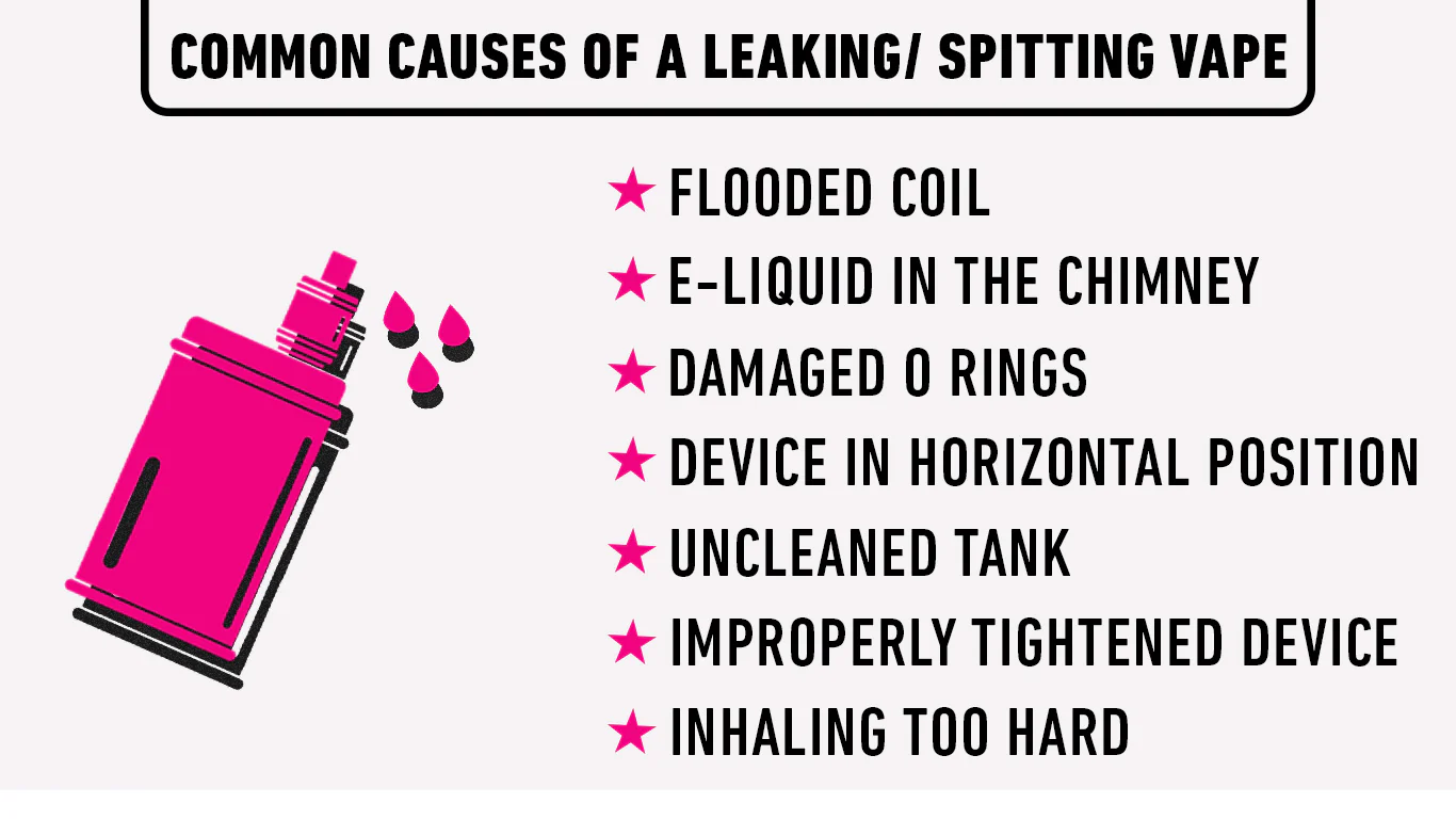 Leaky vape pocket Australia, sticky vape problem, vape spitting liquid travel, hot weather vape leak scenario - Understanding the Top Causes of Liquid Leakage in Your Vape Device ...