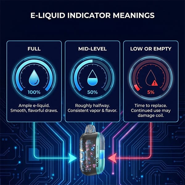 nexa ultra e liquid indicator