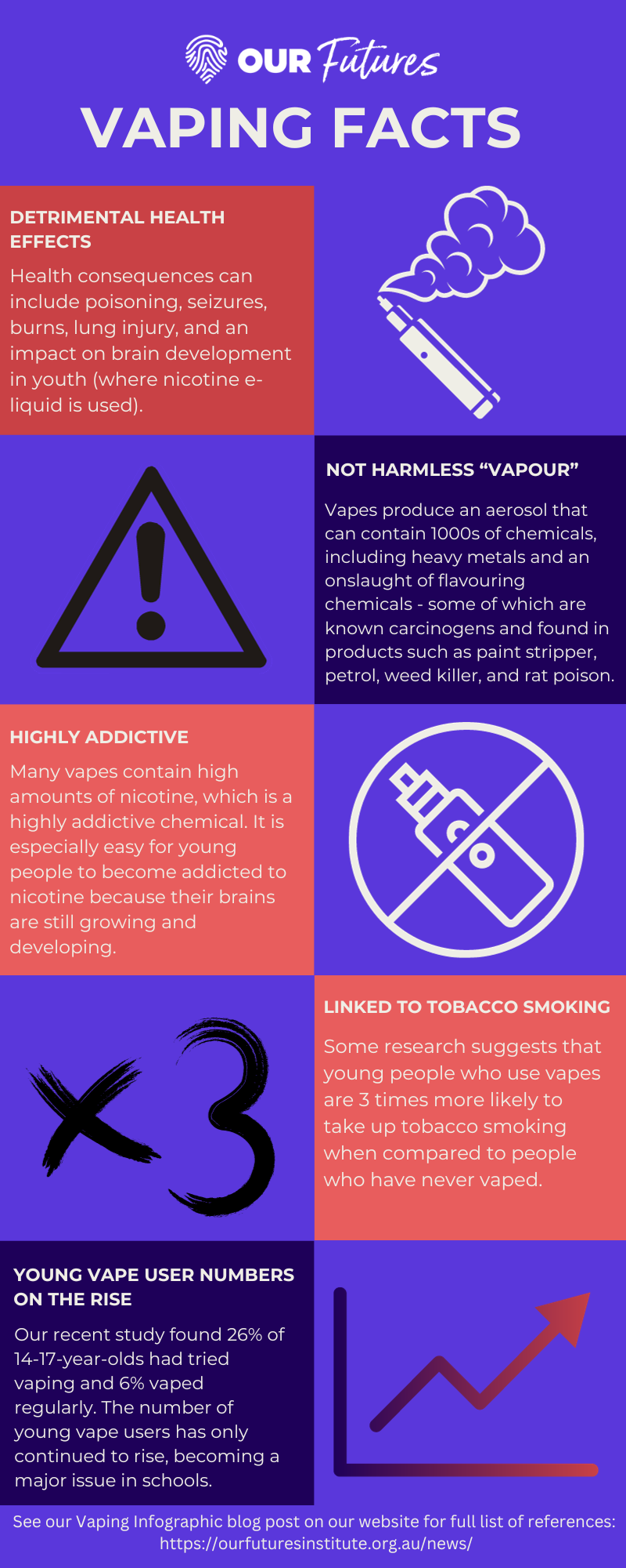 ofi vaping facts updated