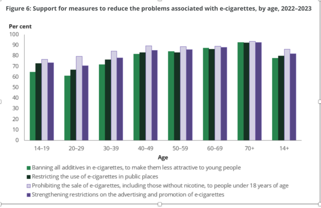 overwhelmed by vape choices, countless vape brands, crowded vape market Australia, person looking at many vapes - Vaping theology #23: “84% of the Australian public are opposed to ...