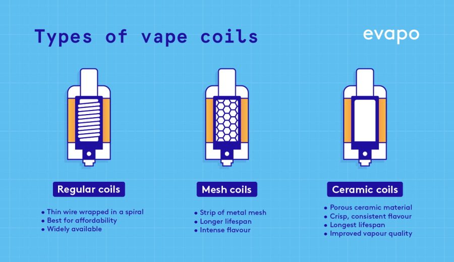 Mesh vs Cotton vape coil comparison, Umin 10000 disposable vape flavor innovation - Types of Vape Coils: Mesh vs Ceramic vs Regular | Evapo
