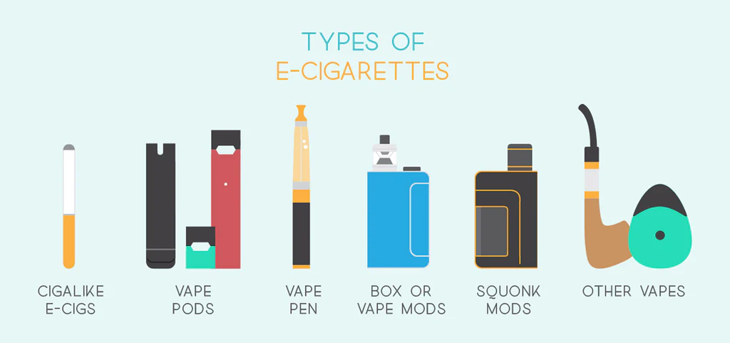 vape shape comparison infographic, box style bar ingot pebble vapes - Understanding The Different Types Of Vapes – The Vape Life