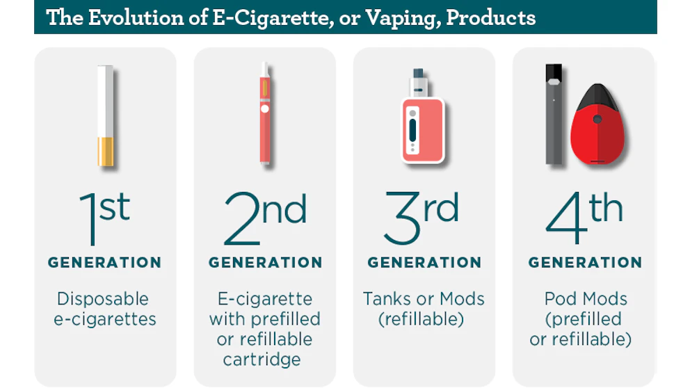 vape storage hot car, keep vape out of direct sunlight, unsafe vape storage - Is It Bad to Leave a Vape in a Hot Car?