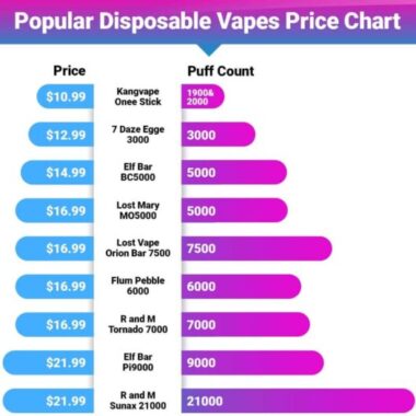 vape comparison chart 2026, disposable vape features table, Iget Moon Alibarbar UMIN comparison - IGET One vs IGET Bar Pro: Choosing Your Ideal Disposable ...