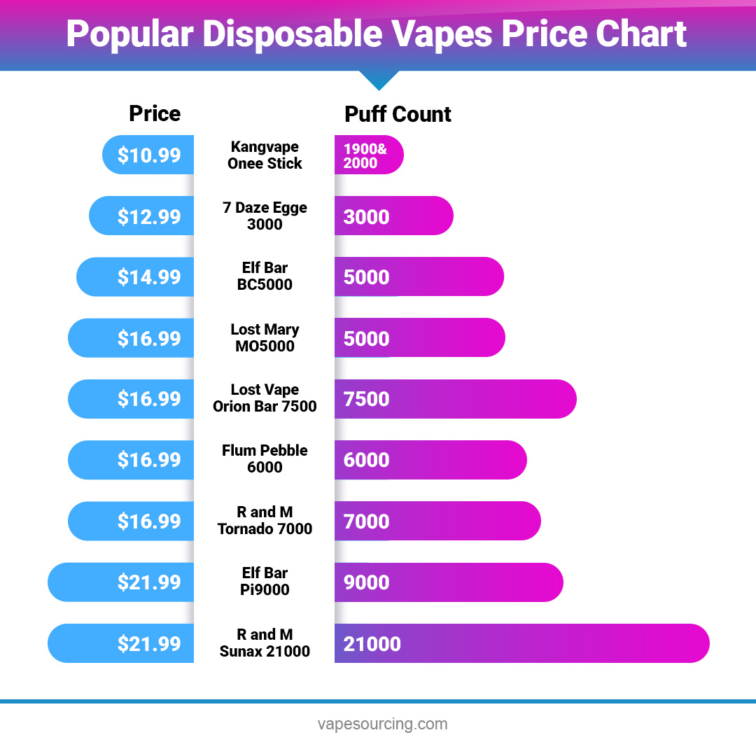 high capacity vape savings, mega puff vape economics, vape cost per puff comparison chart - How much do vapes cost? - ALD