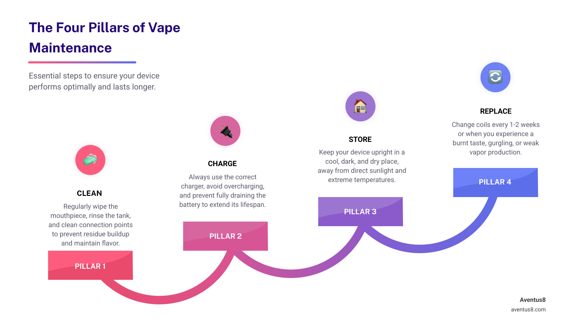 vape battery longevity tips infographic, extend disposable vape lifespan guide, beginner vape care - Mastering Vape Care: Tips for a Lasting Device