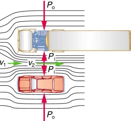 wind causing vape auto-firing diagram Bernoulli