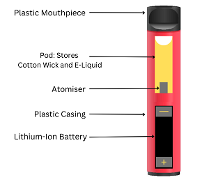 vape diagram 1