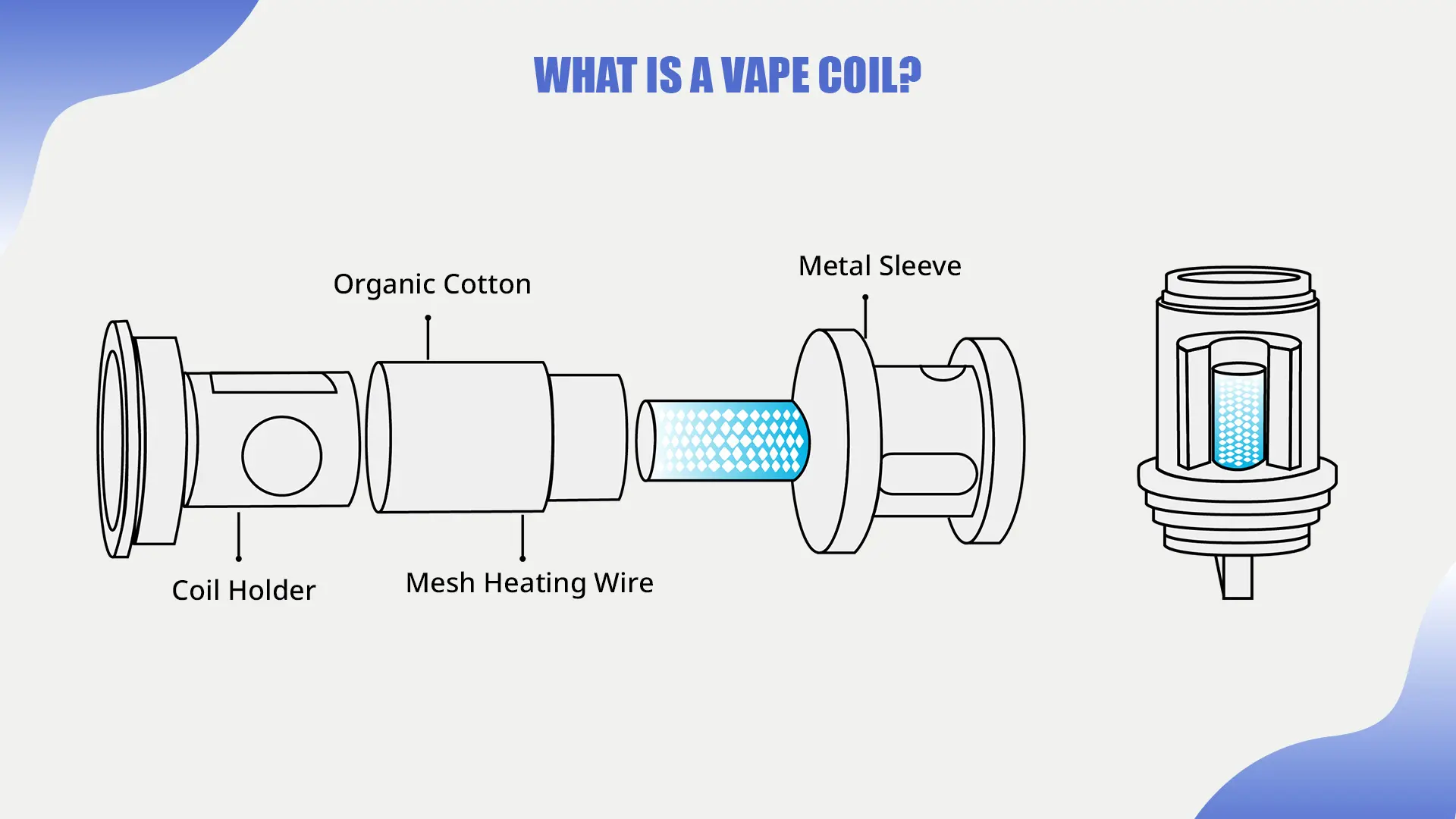 vape mesh coil close up, mesh coil diagram, vape heating element, metallic screen vape coil - Vape Coils Explained: Types, Resistance & When to Change ...